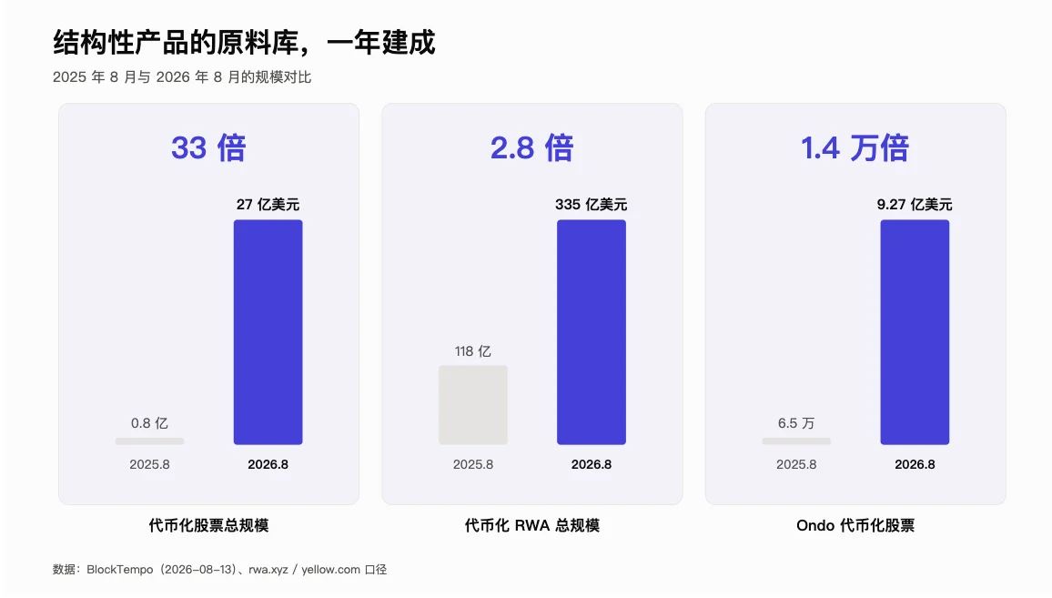 华尔街资本布局分析