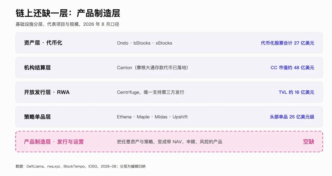 华尔街资本布局分析