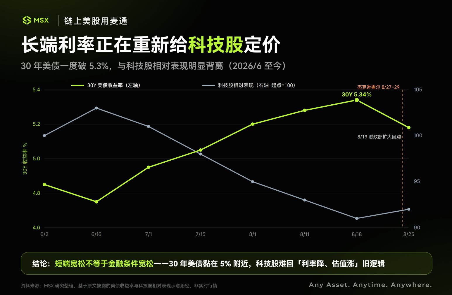 杰克逊霍尔如何影响美股