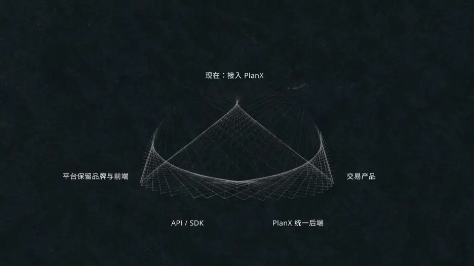 PlanX构建统一金融后端