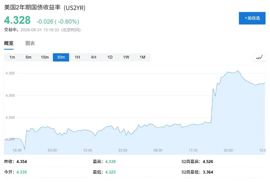 债市质疑沃什鹰派表态能否落地
