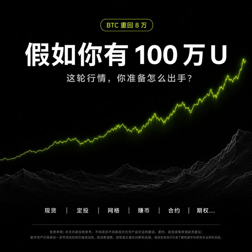 100万U如何配置?从100万U和百份回答中,看懂资产配置逻辑