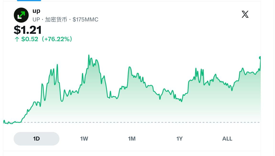 Robinhood潜力代币的项目