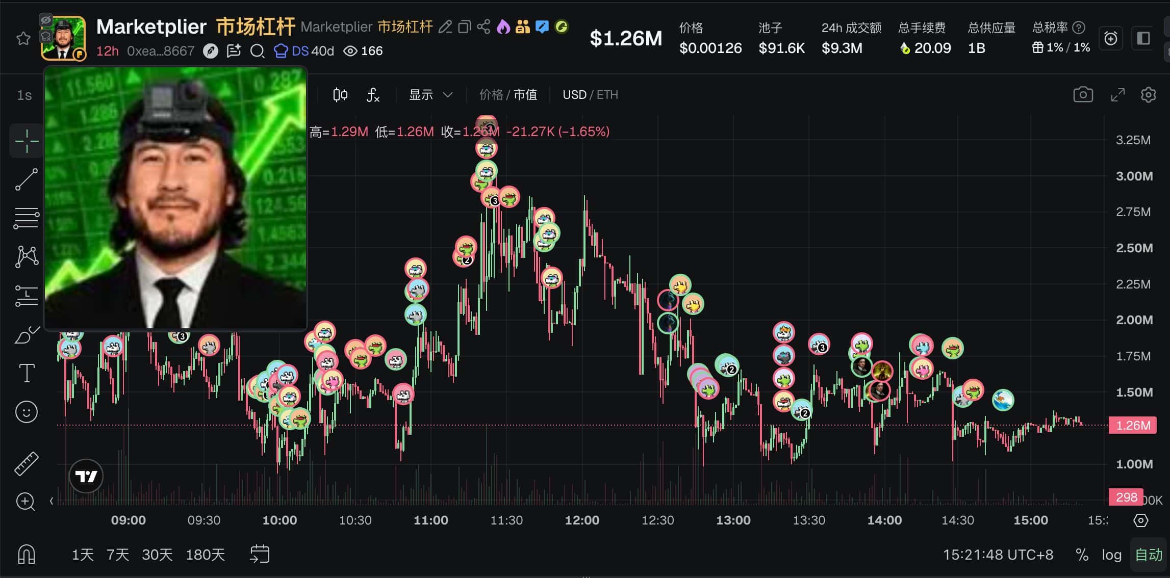 Robinhood潜力代币的项目