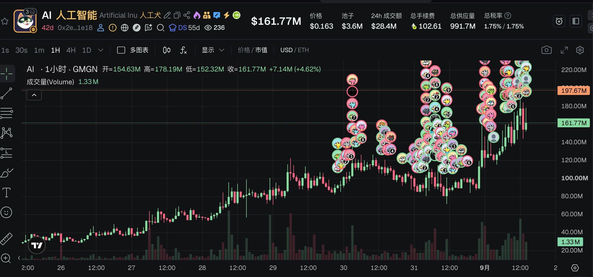 Robinhood潜力代币的项目