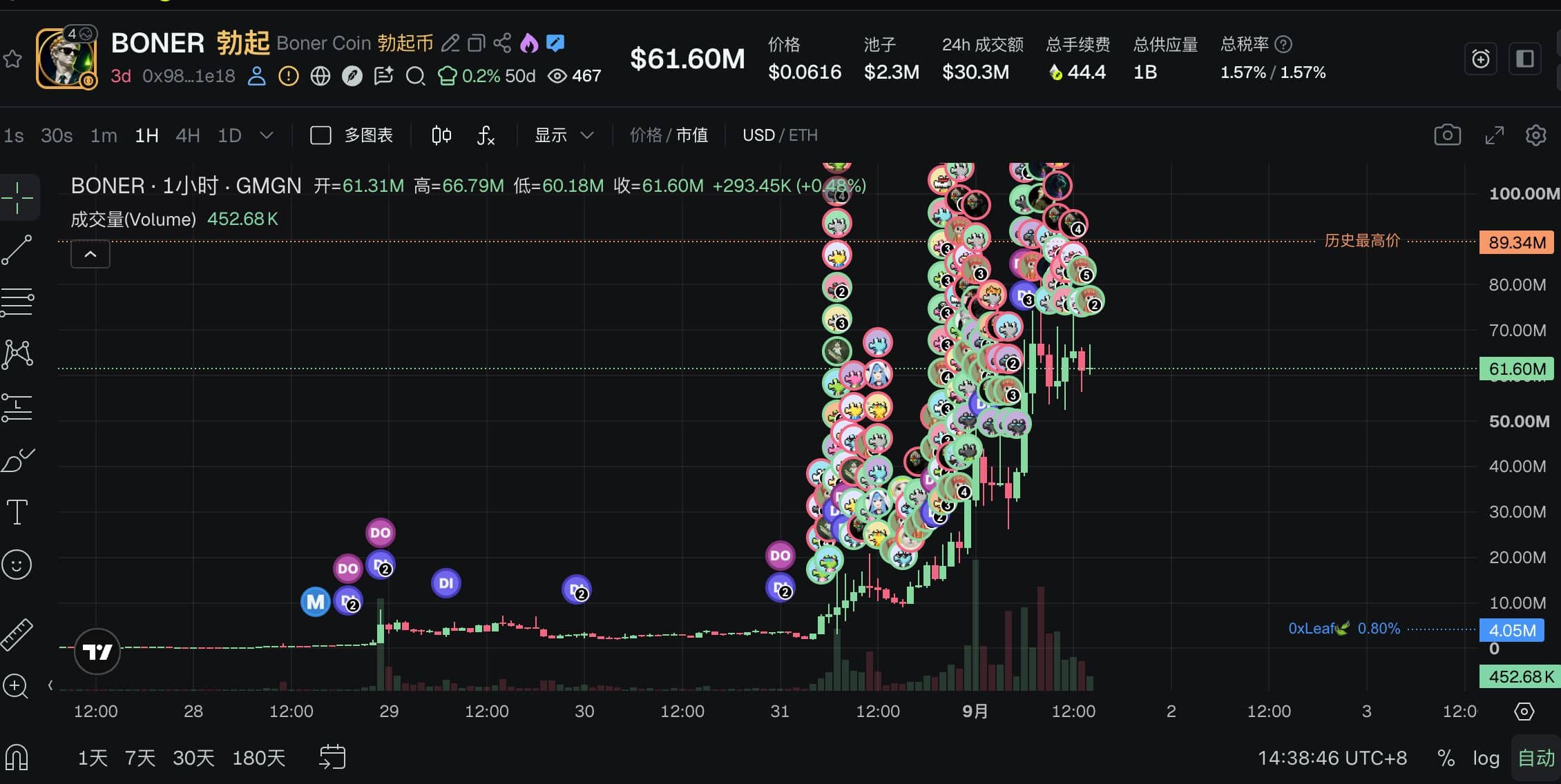 Robinhood潜力代币的项目