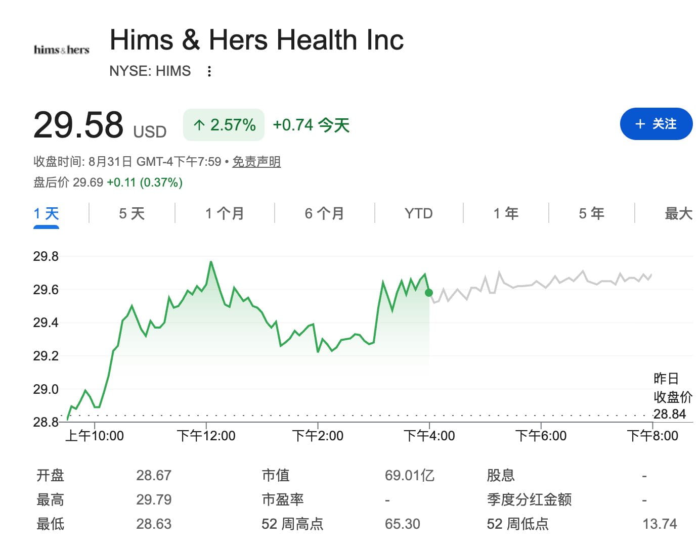 Robinhood潜力代币的项目