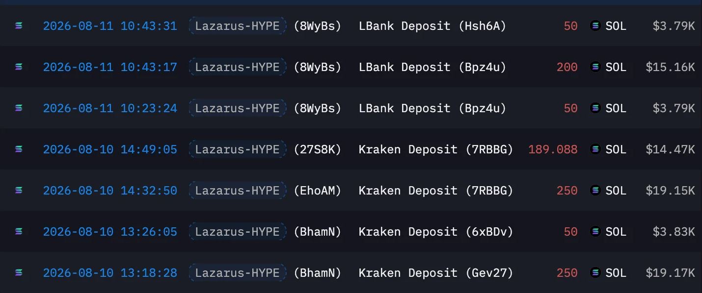 Hyperliquid美国合规与制裁风险矛盾