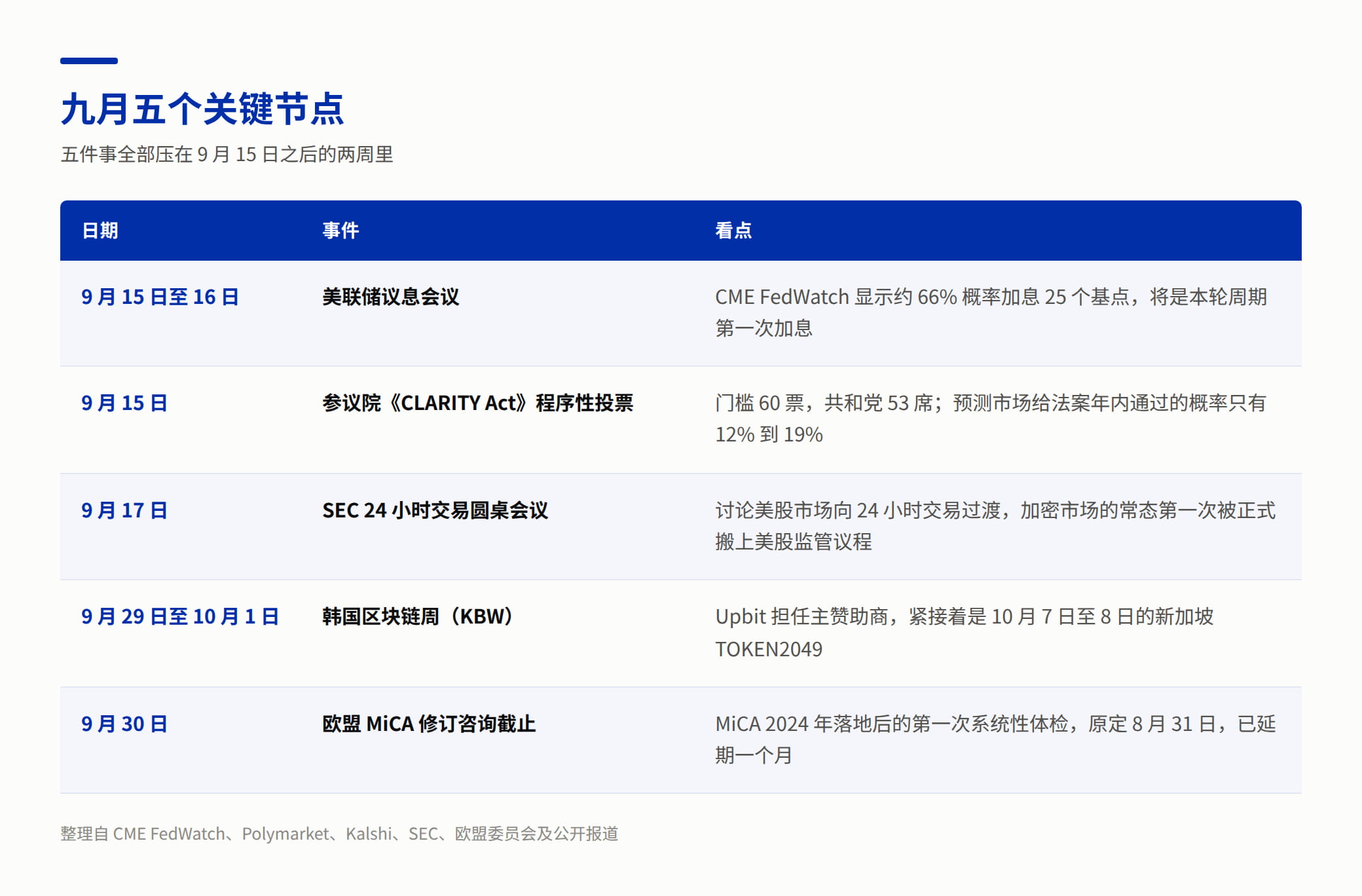 九月加密行业事件盘点