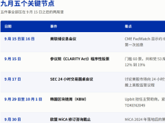 九月加密行业五大关键事件：美联储加息节点与《CLARITY Act》程序票