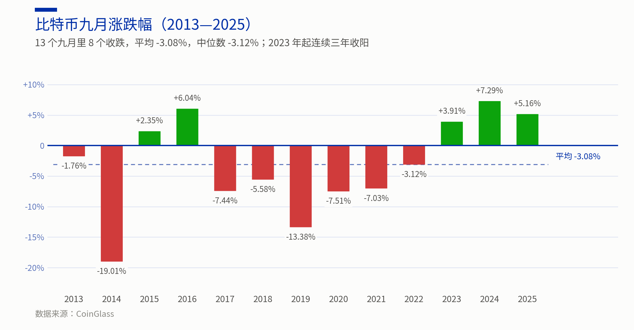 九月加密行业事件盘点