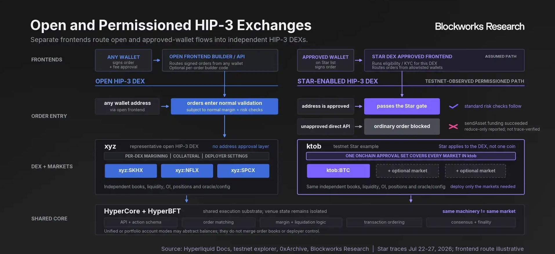 Hyperliquid携手Kraken进驻美国