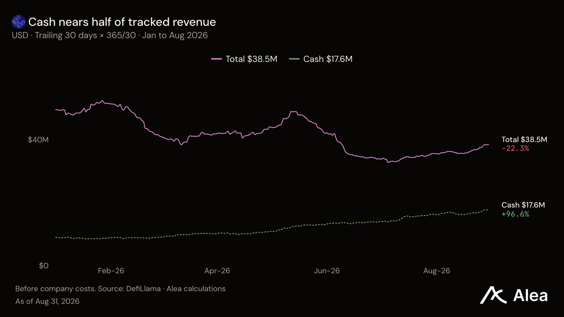 Ether.fi账户如何赚取手续费