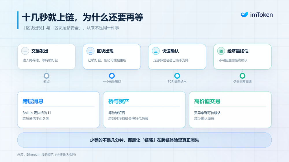从Glamsterdam到Hegotá:扩容之后,以太坊下一阶段解决什么?