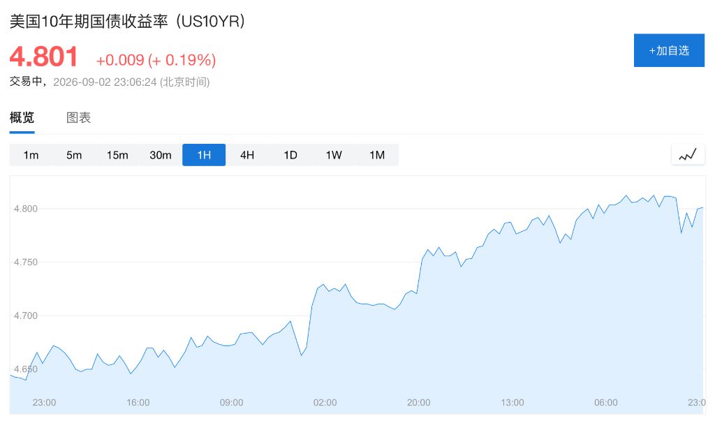 美股迎来9月关键考验