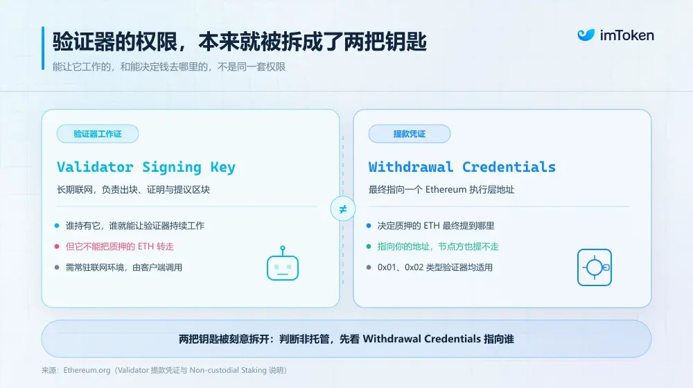 别只看APR：ETH质押后代币归谁？