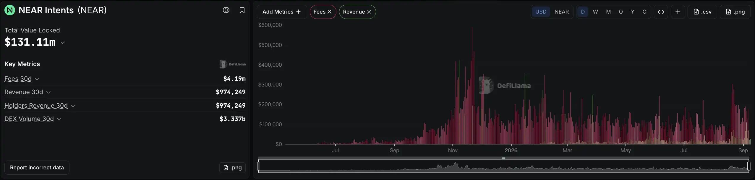 NEAR：可验证隐私推理