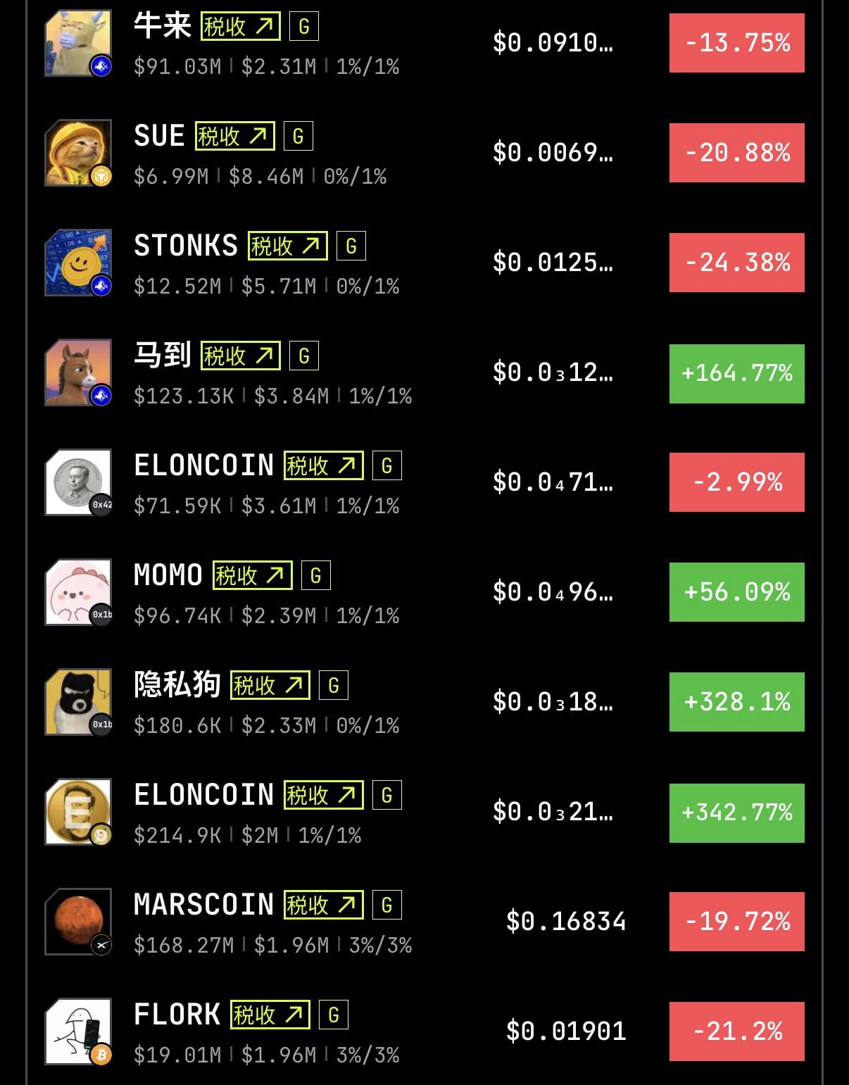 BNB Chain成立新发射台Brew