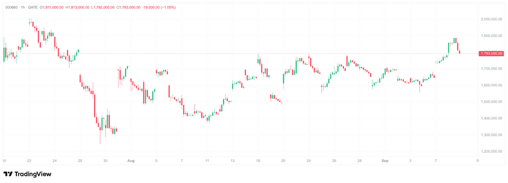 KOSPI下跌0.58%：SK海力士为何逆势上涨？AI芯片能否抵御美联储加息压力？