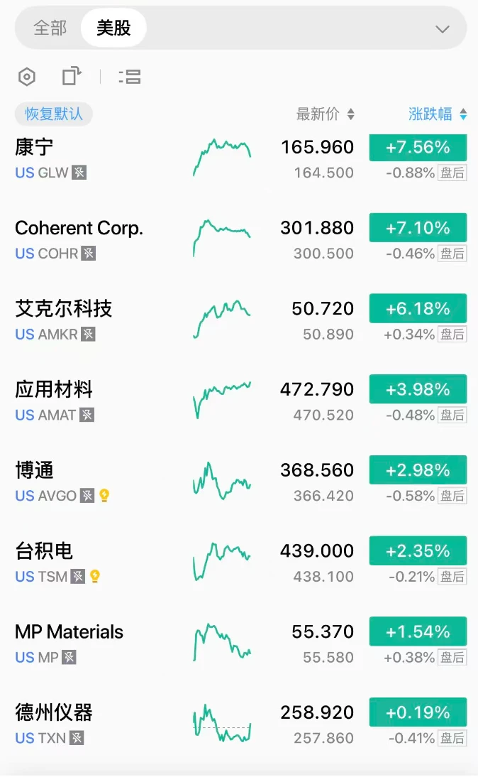 苹果发布会果链八巨头却逆势暴涨