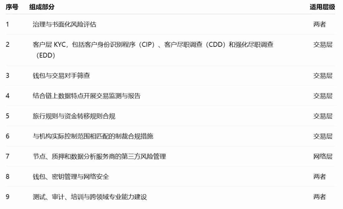 a16z 剖析金融机构上链新路径
