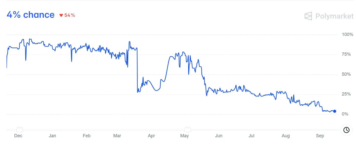 IPO 延至最早明年 Q2