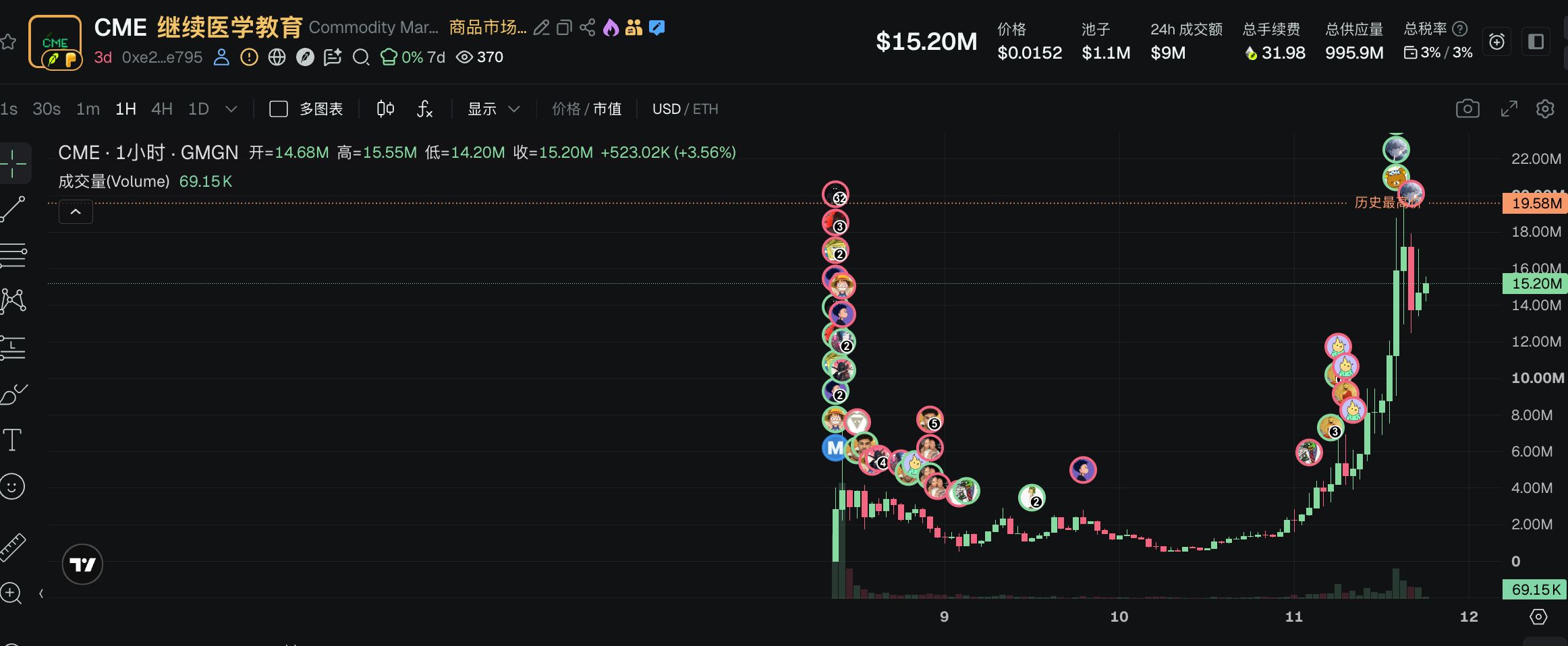 Robinhood链上发射台CME介绍
