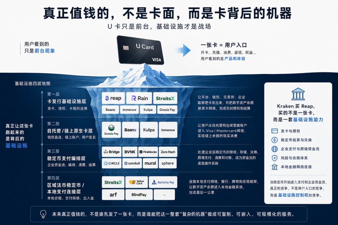 真正值钱的，不是卡面，而是卡背