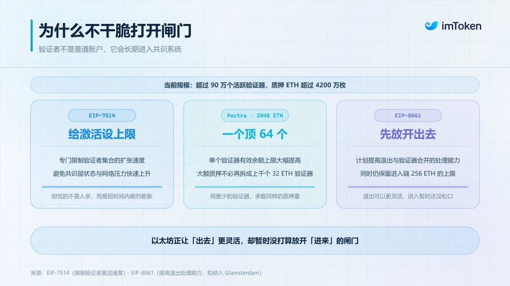 以太坊（ETH）原生质押需排队一月 解析网络限速机制与长时等待核心成因