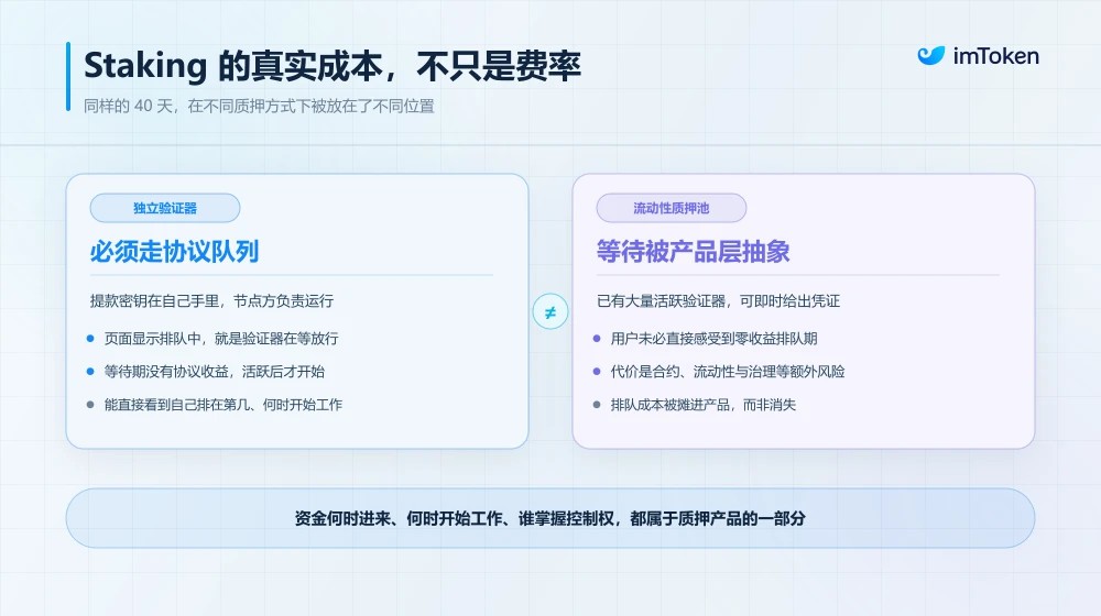 以太坊（ETH）原生质押需排队一月 解析网络限速机制与长时等待核心成因