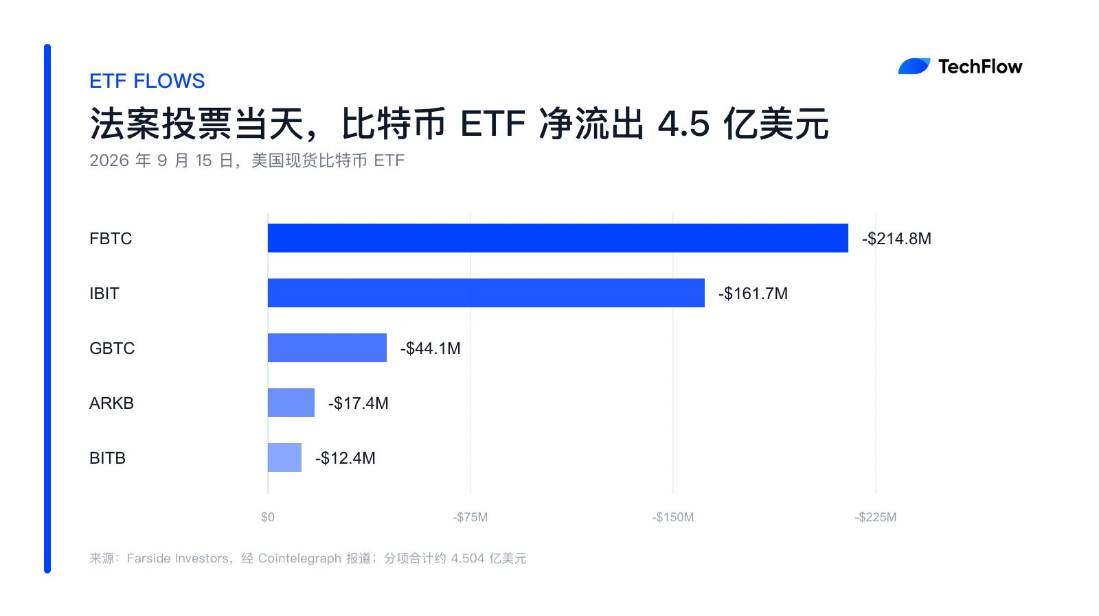 比特币逆势抗跌