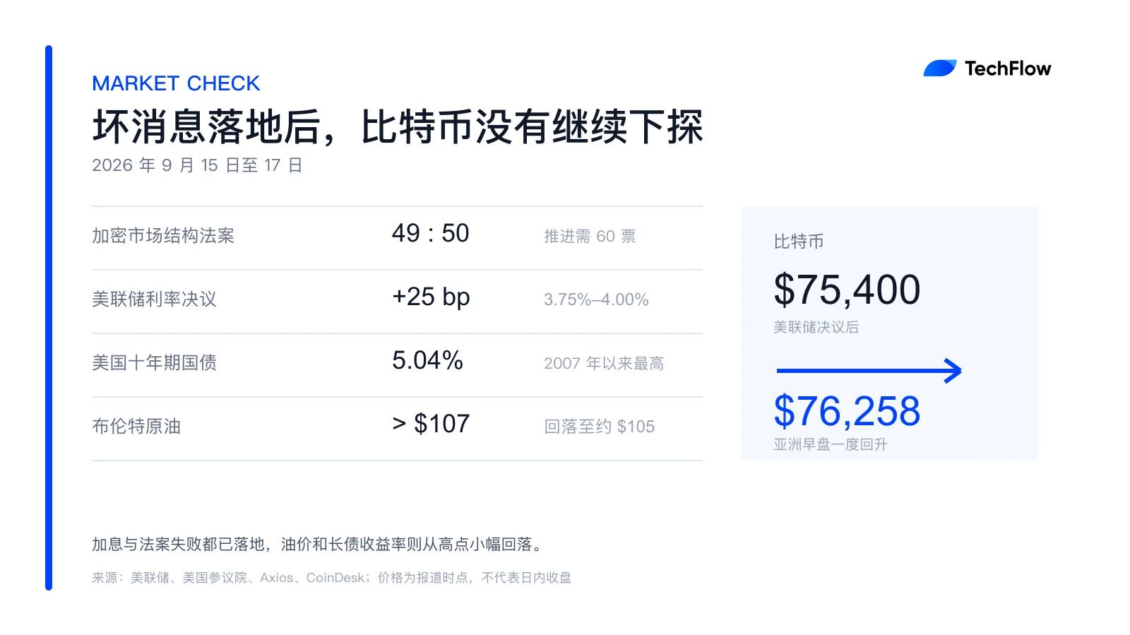 比特币逆势抗跌