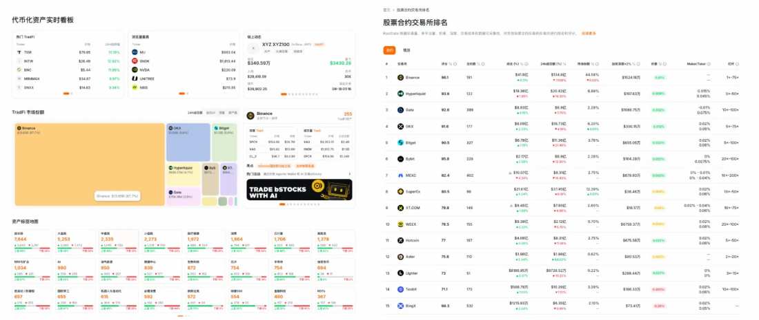 RootData迎来重大升级，融合TradFi与Crypto两大领域，搭建代币化资产追踪体系