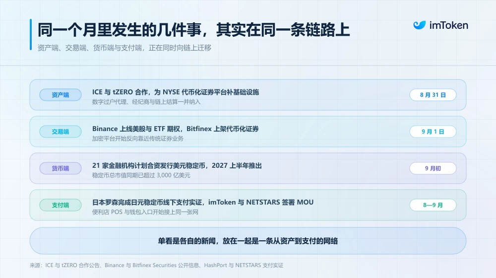稳定币RWA,搭建新金融底座