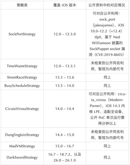 从 App Store 下载,也会丢币?FomoPeek 投毒始末
