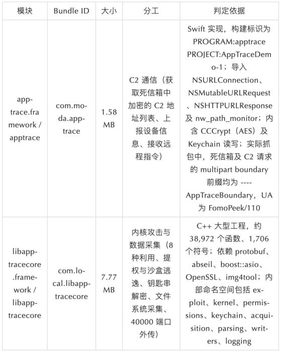 从 App Store 下载,也会丢币?FomoPeek 投毒始末