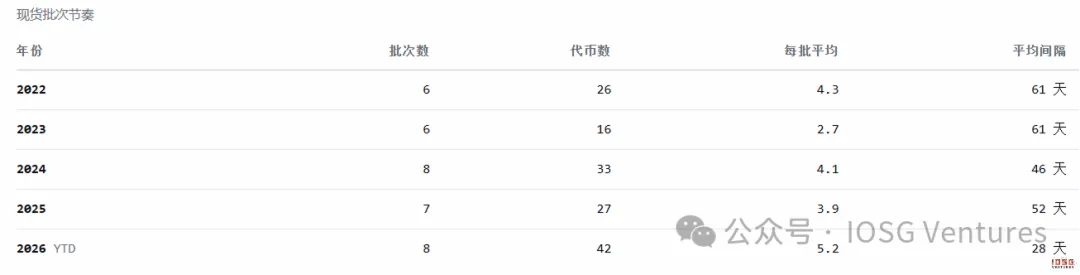 币安的山寨币淘汰赛