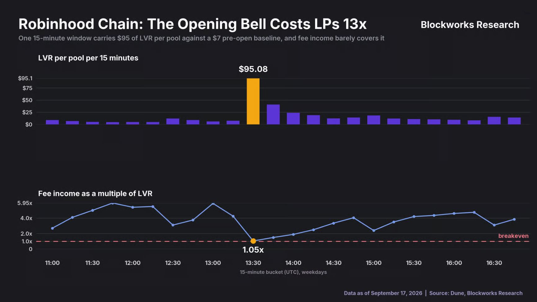 Robinhood Chain 流动性池解析
