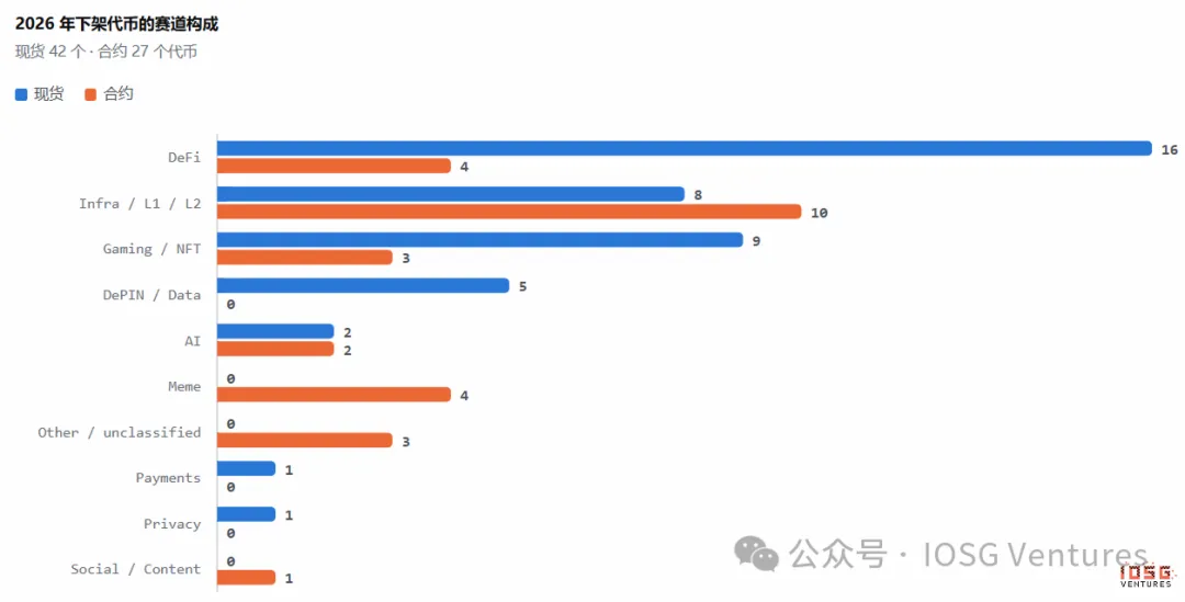 币安的山寨币淘汰赛