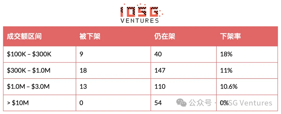 币安的山寨币淘汰赛