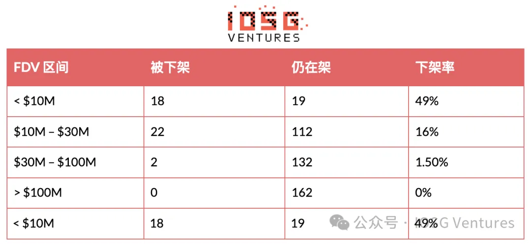币安的山寨币淘汰赛