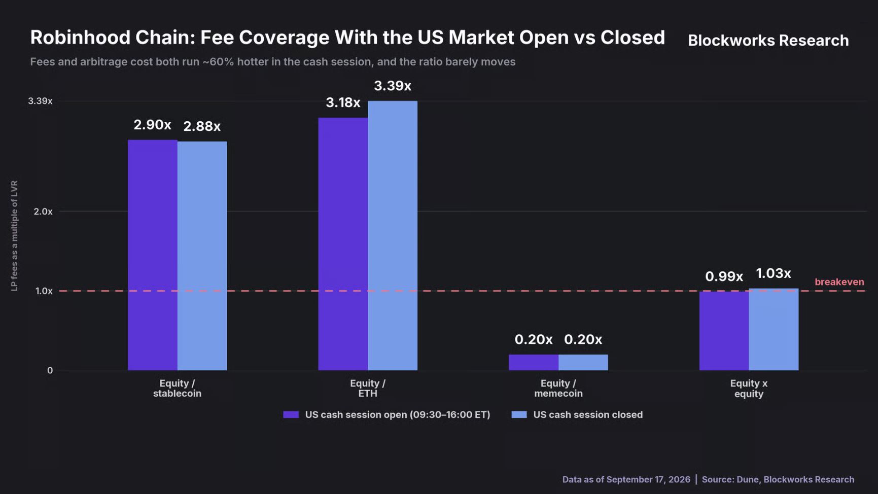 Robinhood Chain 流动性池解析