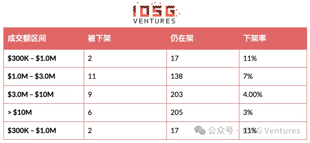 币安的山寨币淘汰赛
