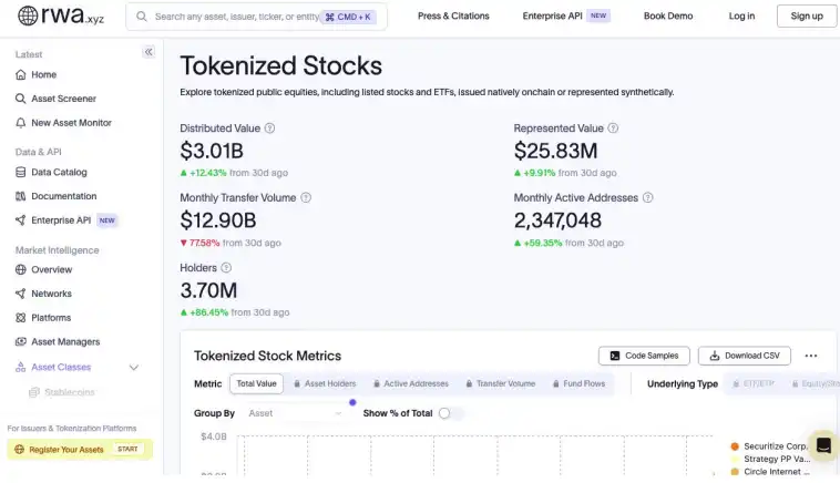 Anything Labs在Robinhood Chain原生发行1亿枚UUSD,持续布局股票代币化市场
