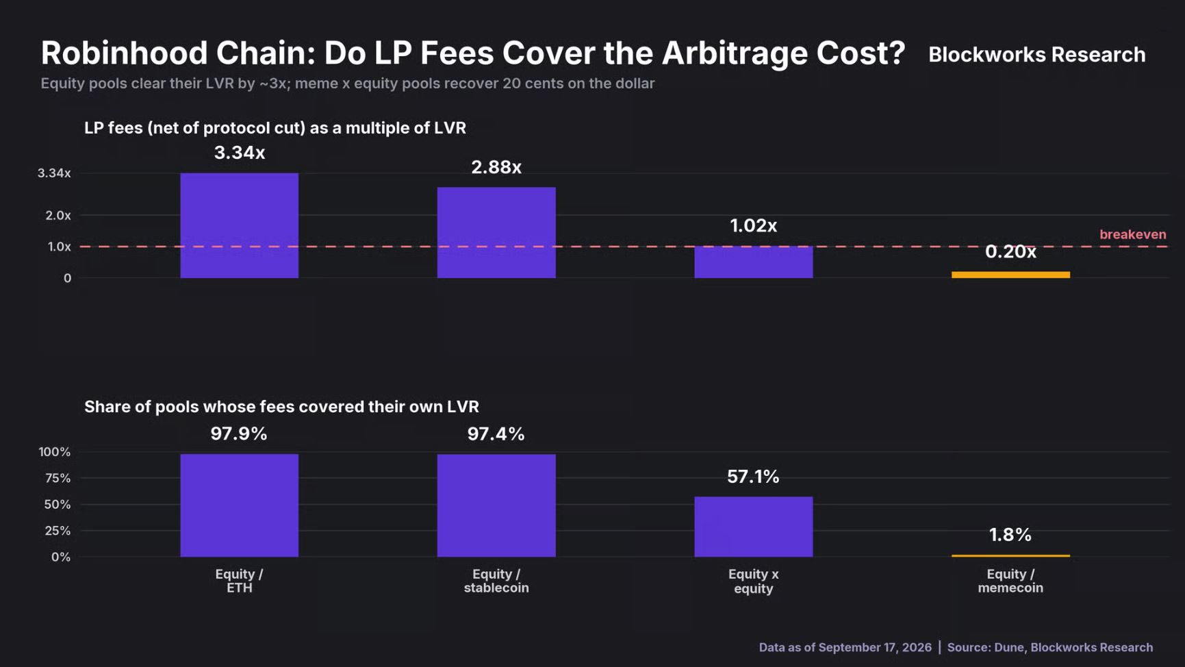 Robinhood Chain 流动性池解析