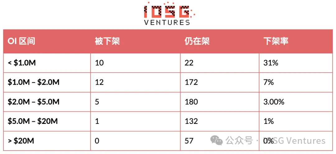 币安的山寨币淘汰赛