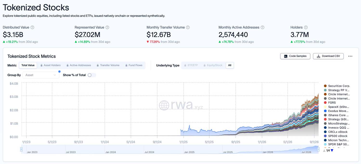 RWA持续发力:Arch Lending计划推出代币化股票担保贷款业务