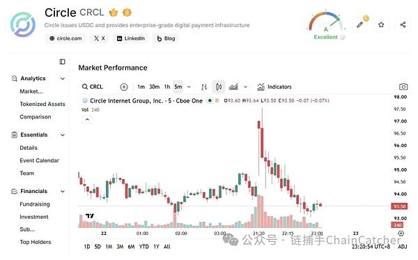 币安1亿美元入股Circle