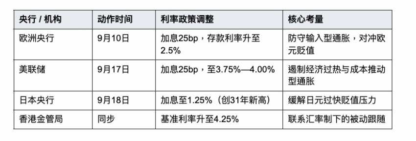 美元指数破101,美筹海外稳定币