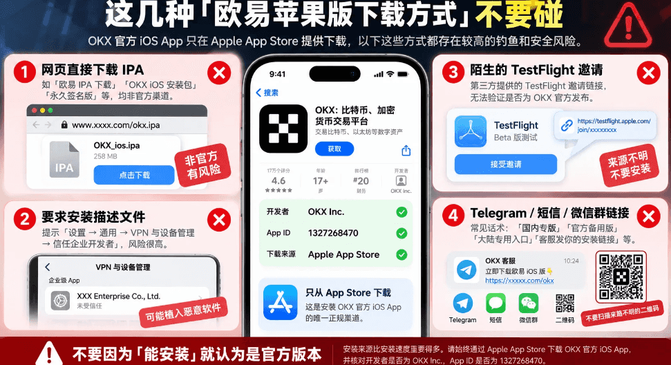 这几种「欧易苹果版下载方式」不要碰